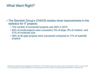 What Went Right?
• The Standish Group’s CHAOS studies show improvements in the
statistics for IT projects:
• The number of successful projects was 29% in 2015
• 62% of small projects were successful, 6% of large, 9% of medium, and
21% of moderate size
• 39% of all agile projects were successful compared to 11% of waterfall
projects
Information Technology Project Management, Ninth Edition. © 2019 Cengage. May not be copied, scanned, or duplicated, in whole or in part, except
for use as permitted in a license distributed with a certain product or service or otherwise on a password-protected website for classroom use.
 