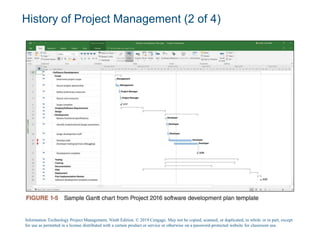 History of Project Management (2 of 4)
Information Technology Project Management, Ninth Edition. © 2019 Cengage. May not be copied, scanned, or duplicated, in whole or in part, except
for use as permitted in a license distributed with a certain product or service or otherwise on a password-protected website for classroom use.
 
