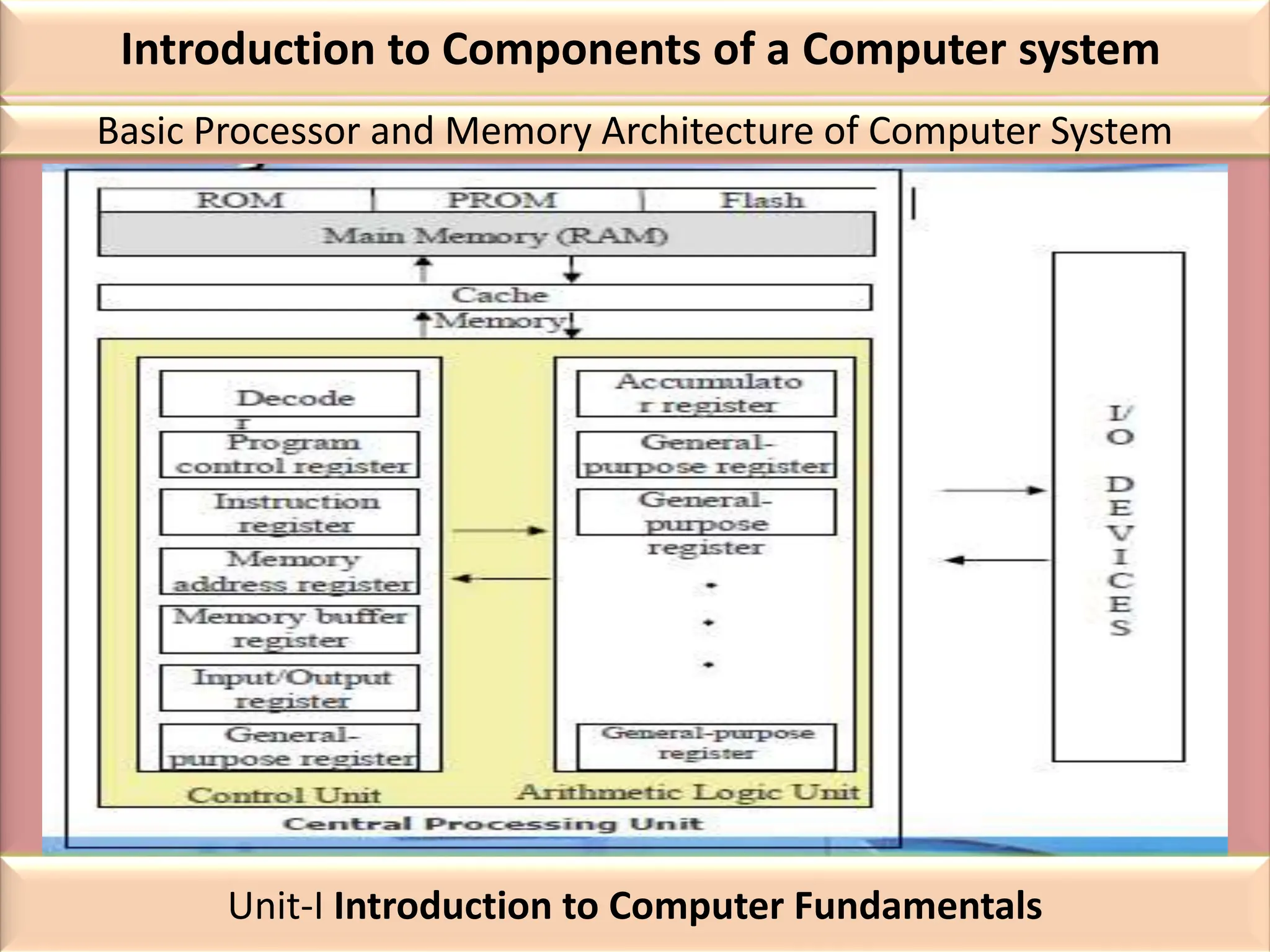 Chapter-01-Components of a Computer system (1).pptx