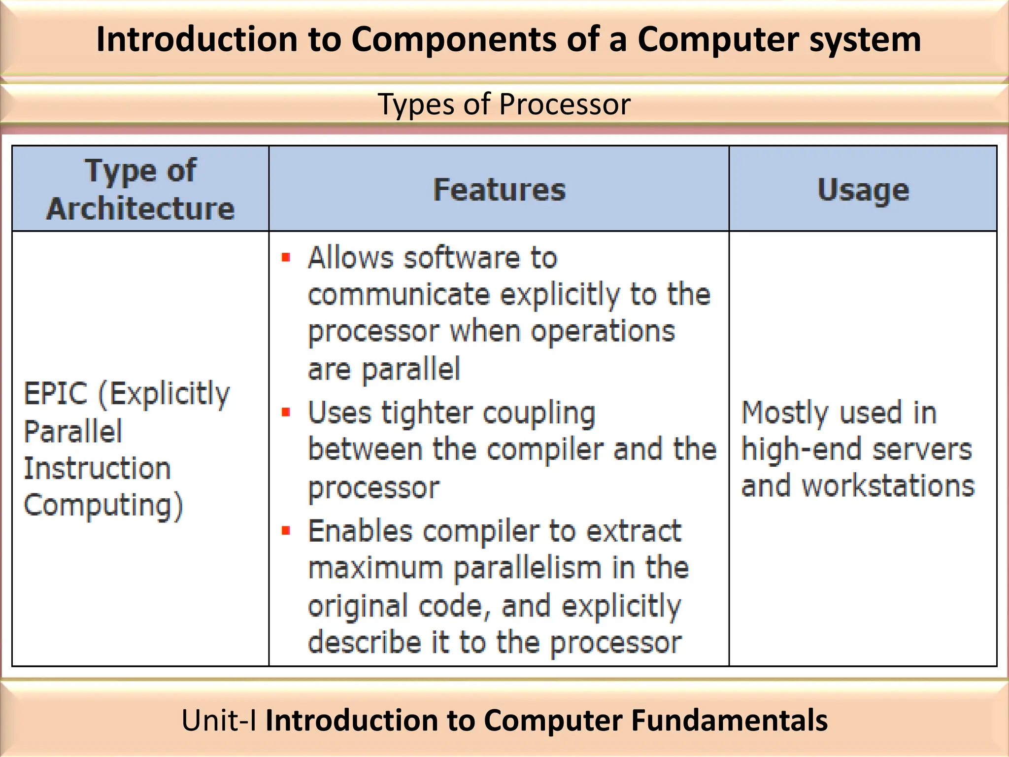 Introduction to Components of a Computer system
Types of Processor
Unit-I Introduction to Computer Fundamentals
 