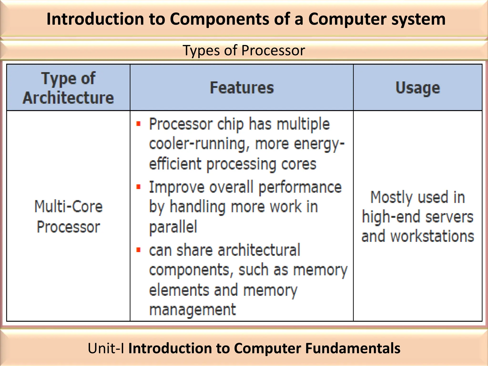 Introduction to Components of a Computer system
Types of Processor
Unit-I Introduction to Computer Fundamentals
 