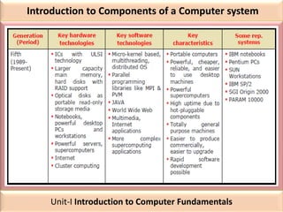 Introduction to Components of a Computer system
Unit-I Introduction to Computer Fundamentals
 