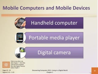 Mobile Computers and Mobile Devices

                                          Handheld computer

                                          Portable media player

                                                   Digital camera
             Click to view Web Link,
             click Chapter 1, Click Web
             Link from left navigation,
             then click Digital Cameras
             below Chapter 1
Pages 22 - 23                              Discovering Computers 2011: Living in a Digital World   22
Figures 1-21 – 1-23                                            Chapter 1
 