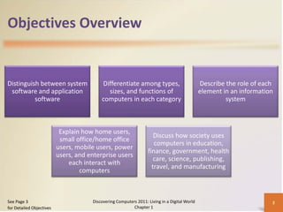 Objectives Overview


Distinguish between system                Differentiate among types,                          Describe the role of each
 software and application                   sizes, and functions of                           element in an information
          software                        computers in each category                                   system



                           Explain how home users,
                                                                     Discuss how society uses
                           small office/home office
                                                                     computers in education,
                          users, mobile users, power
                                                                  finance, government, health
                          users, and enterprise users
                                                                     care, science, publishing,
                              each interact with
                                                                    travel, and manufacturing
                                  computers



See Page 3                            Discovering Computers 2011: Living in a Digital World                           3
for Detailed Objectives                                   Chapter 1
 