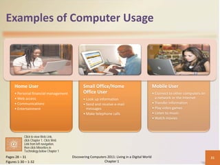 Examples of Computer Usage




     Home User                                  Small Office/Home                                Mobile User
     • Personal financial management            Office User                                      • Connect to other computers on
     • Web access                               • Look up information                              a network or the Internet
     • Communications                           • Send and receive e-mail                        • Transfer information
     • Entertainment                              messages                                       • Play video games
                                                • Make telephone calls                           • Listen to music
                                                                                                 • Watch movies



            Click to view Web Link,
            click Chapter 1, Click Web
            Link from left navigation,
            then click Minorities in
            Technology below Chapter 1
Pages 28 – 31                            Discovering Computers 2011: Living in a Digital World                                     31
Figures 1-30 – 1-32                                          Chapter 1
 