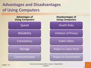 Advantages and Disadvantages
of Using Computers
                Advantages of                                          Disadvantages of
               Using Computers                                         Using Computers

                   Speed                                                  Health Risks

                 Reliability                                        Violation of Privacy

                Consistency                                               Public Safety

                  Storage                                         Impact on Labor Force

               Communications                                    Impact on Environment

                            Discovering Computers 2011: Living in a Digital World
Pages 9 - 10                                                                               9
                                                Chapter 1
 