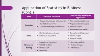 Chapter-01 Introduction (Business Statistics).pptx