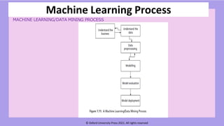 machine _Learning_and _its_concepts_PPT (1).pdf