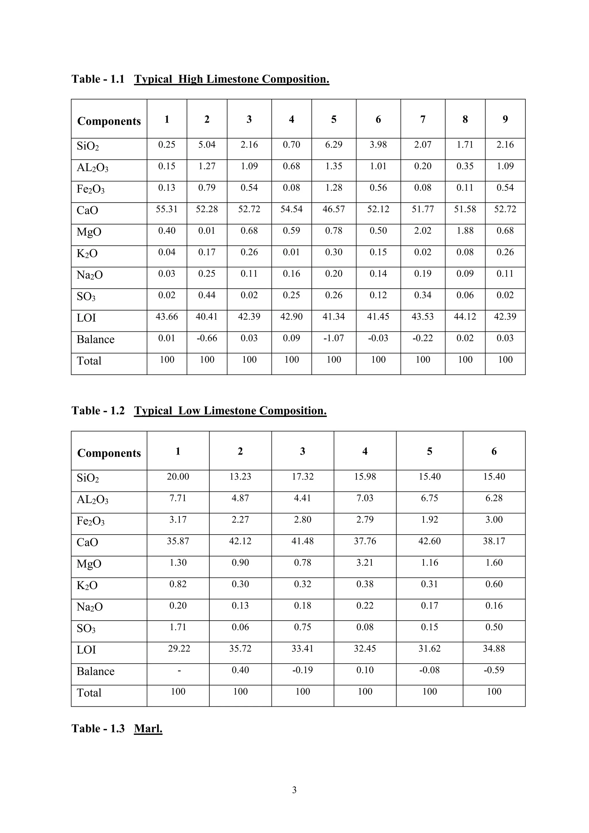 Chapter-01(Raw material).doc