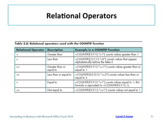 Rela/onal	
  Operators	
  




Succeeding in Business with Microsoft Office Excel 2010   Level 2 home   31
 