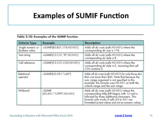 Examples	
  of	
  SUMIF	
  Func/on	
  




Succeeding in Business with Microsoft Office Excel 2010   Level 2 home   35
 