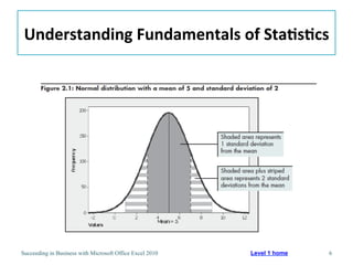 Understanding	
  Fundamentals	
  of	
  Sta/s/cs	
  




Succeeding in Business with Microsoft Office Excel 2010   Level 1 home   6
 