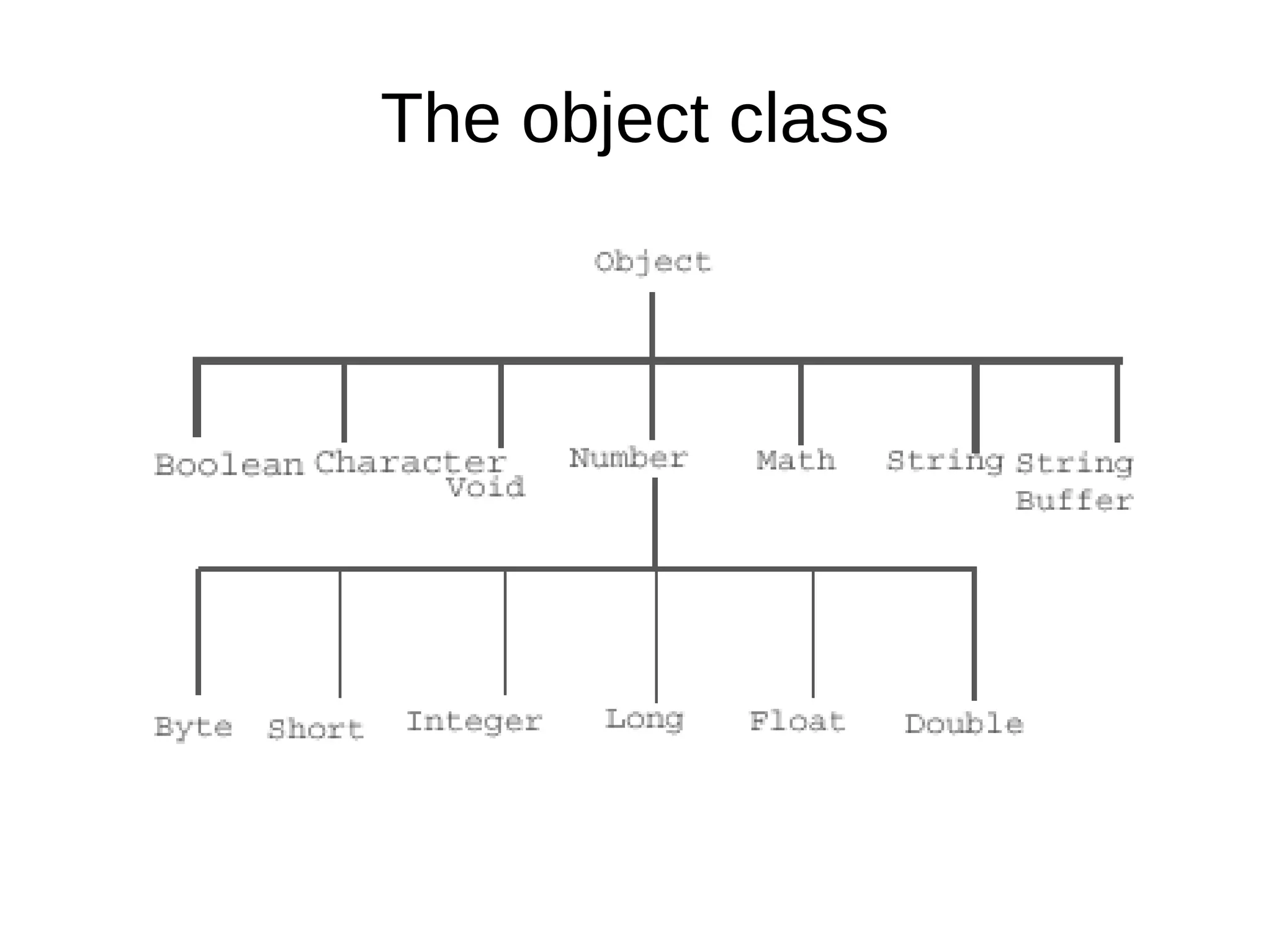 The object class 
 