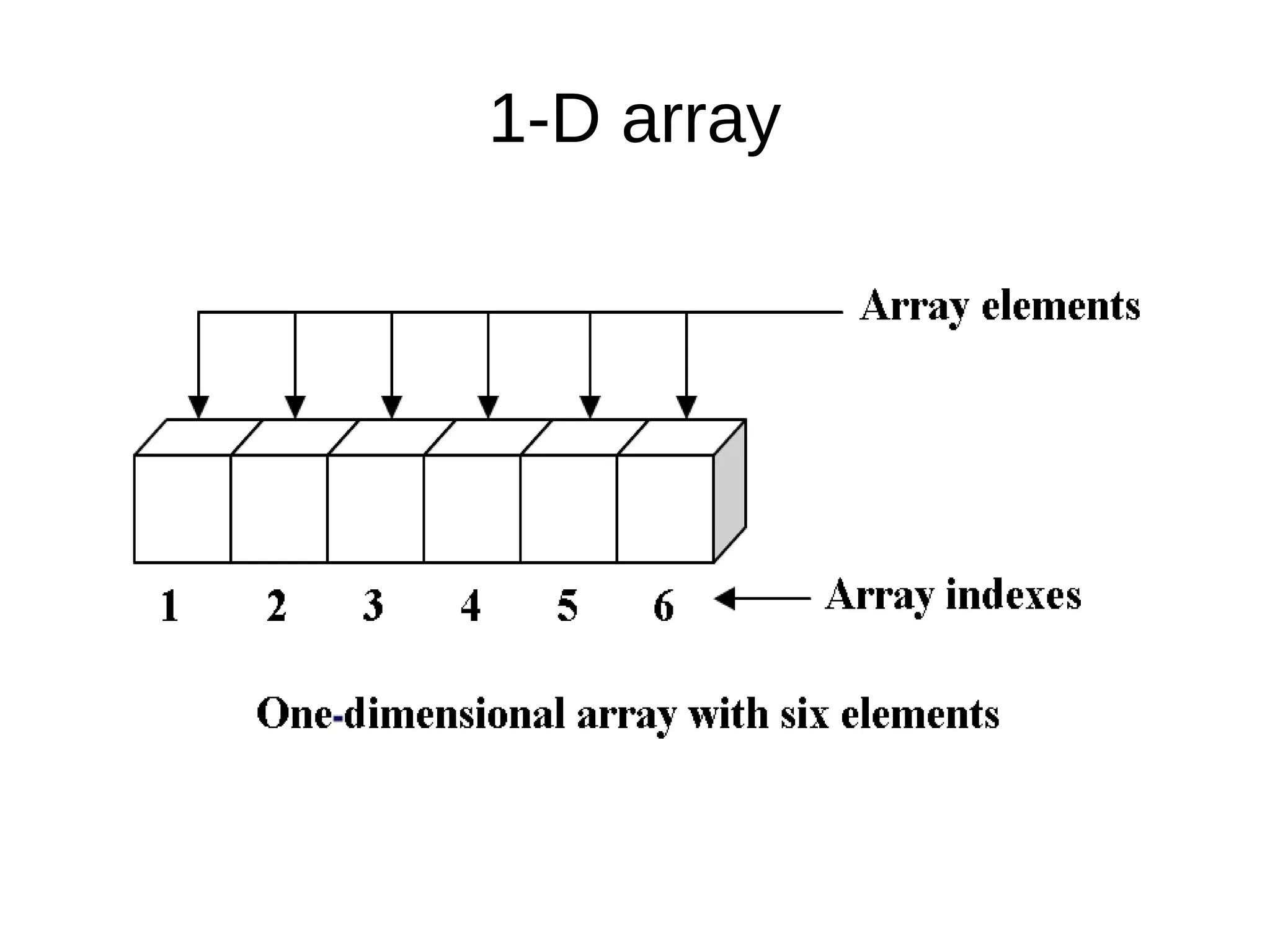1-D array 
 