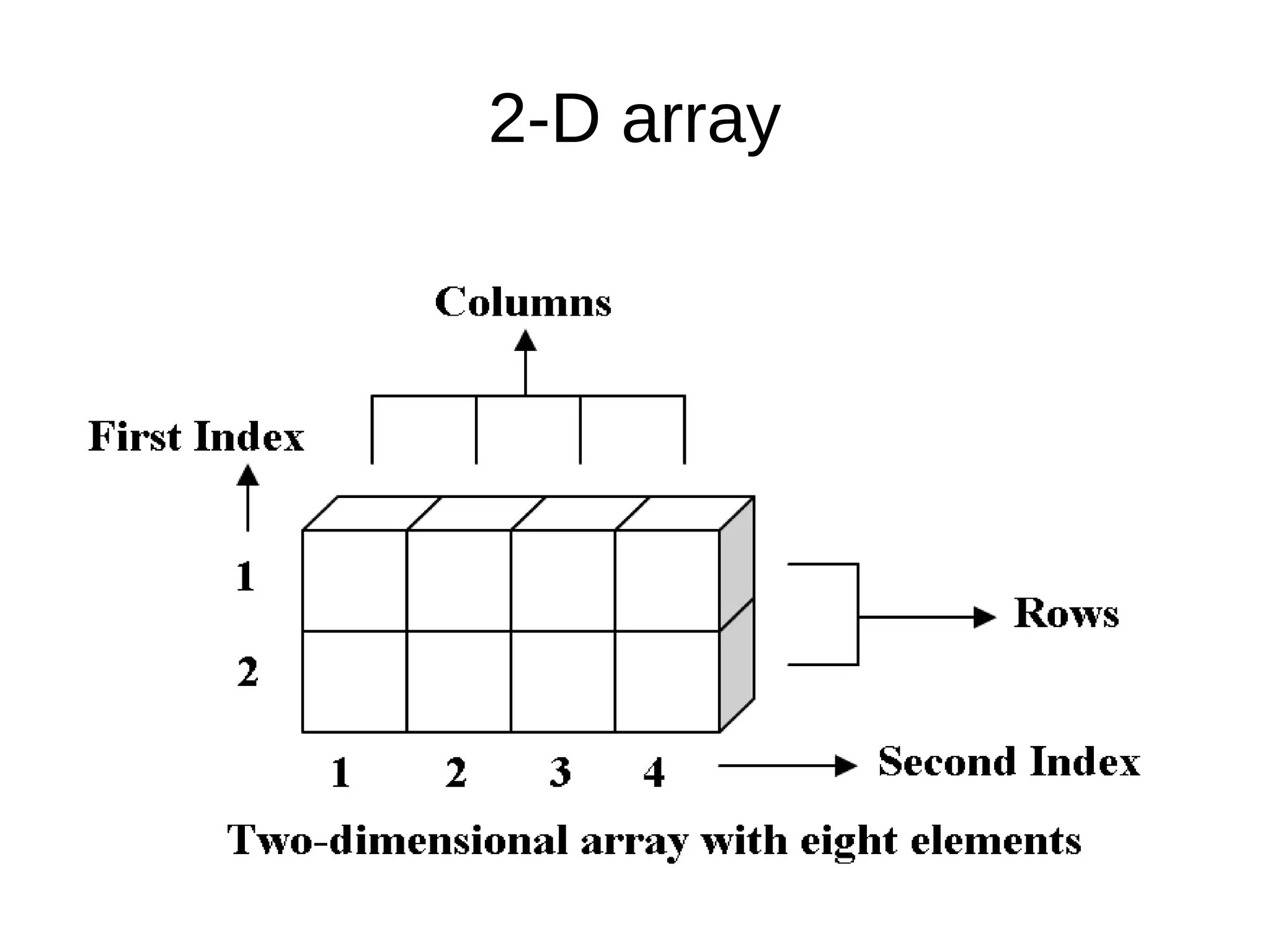2-D array 
 