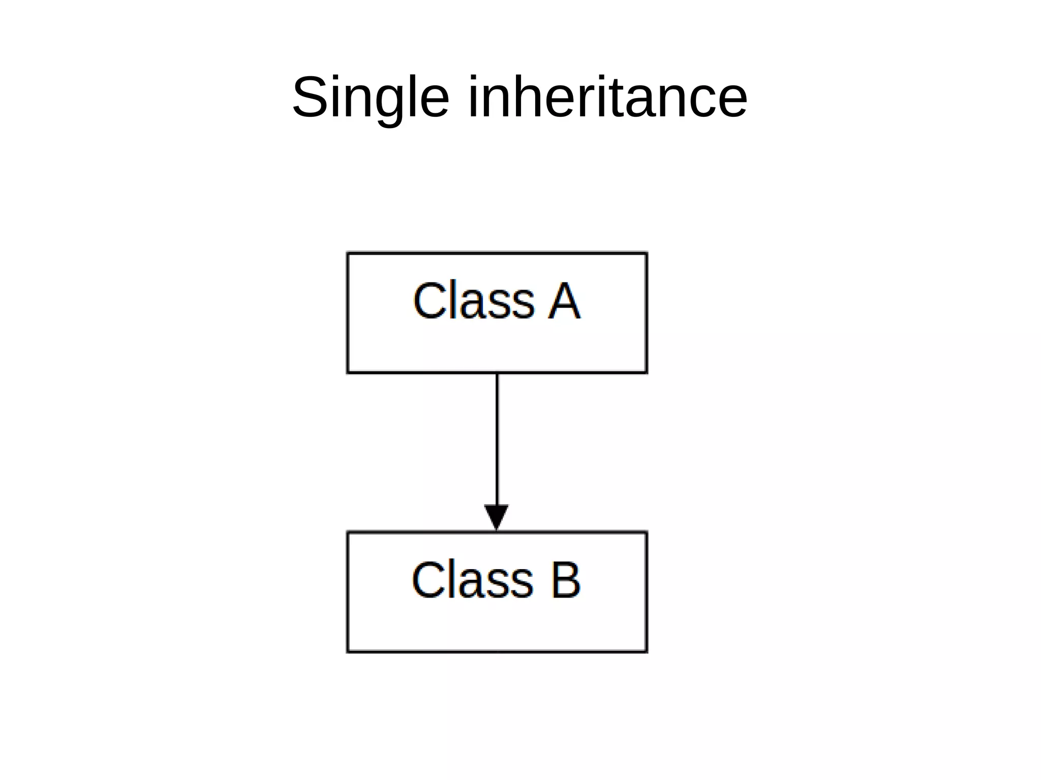 Single inheritance 
 