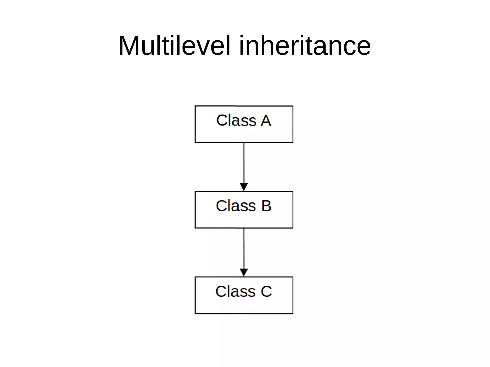 Multilevel inheritance 
 