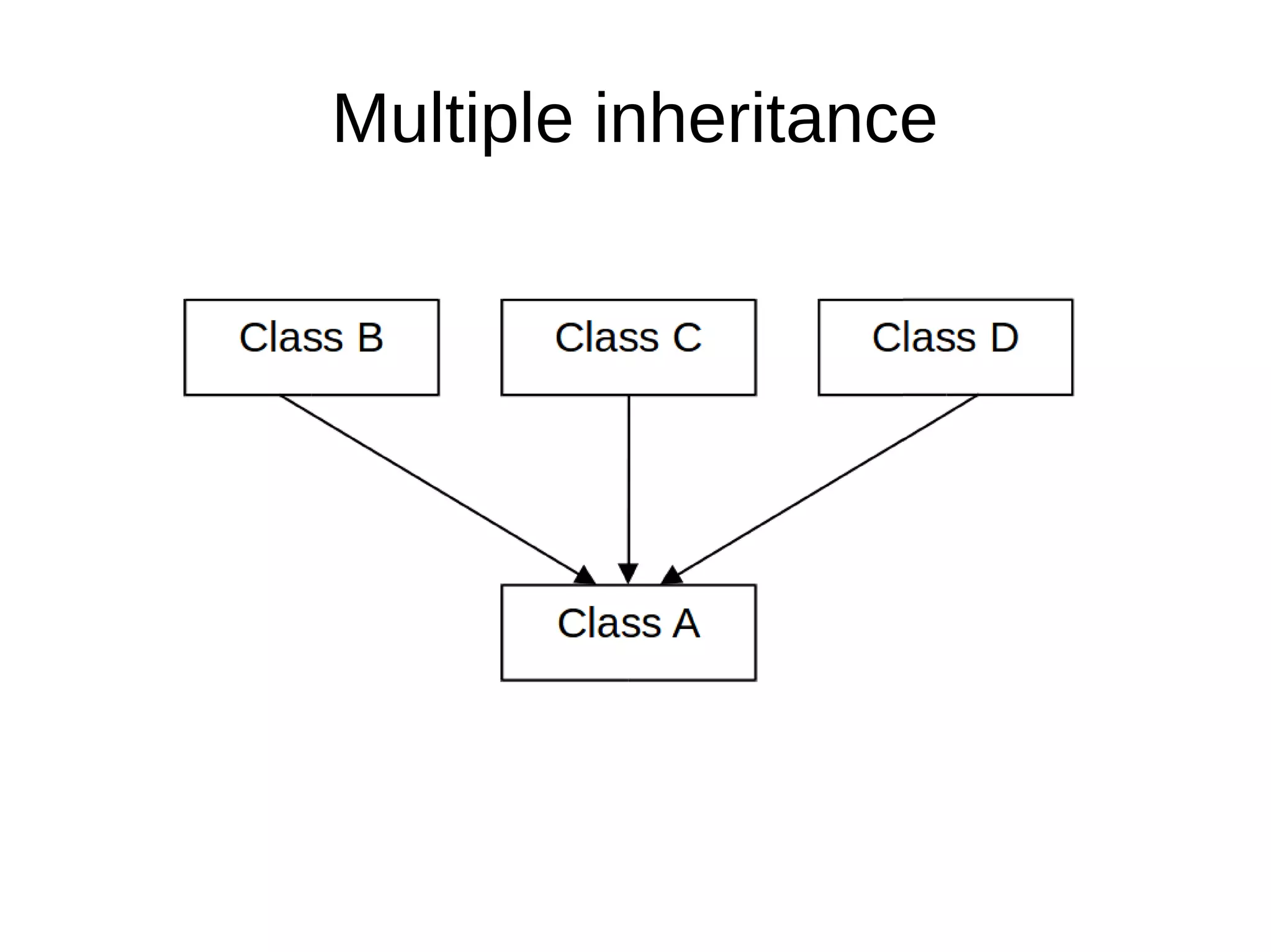 Multiple inheritance 
 