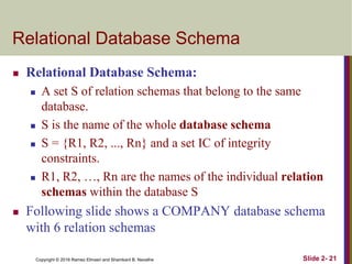 Copyright © 2016 Ramez Elmasri and Shamkant B. Navathe Slide 2- 21
Relational Database Schema
 Relational Database Schema:
 A set S of relation schemas that belong to the same
database.
 S is the name of the whole database schema
 S = {R1, R2, ..., Rn} and a set IC of integrity
constraints.
 R1, R2, …, Rn are the names of the individual relation
schemas within the database S
 Following slide shows a COMPANY database schema
with 6 relation schemas
 