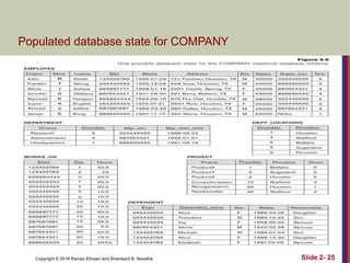 Copyright © 2016 Ramez Elmasri and Shamkant B. Navathe Slide 2- 25
Populated database state for COMPANY
 
