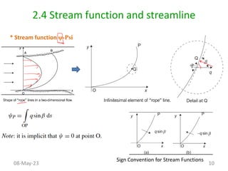 Fundamental Fluid Mechanics: Theories, Equations, and Applications in ...