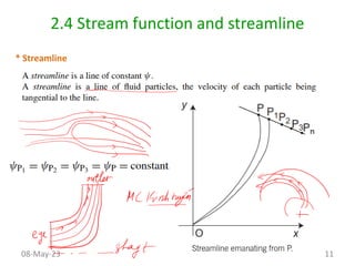 Fundamental Fluid Mechanics: Theories, Equations, and Applications in ...