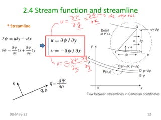 Fundamental Fluid Mechanics: Theories, Equations, and Applications in ...