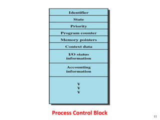 Process Control Block   11
 