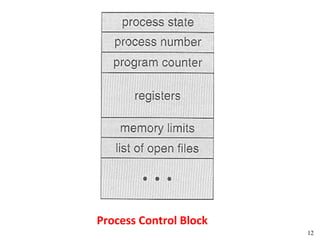 Process Control Block
                        12
 