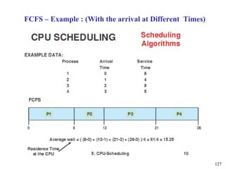 FCFS – Example : (With the arrival at Different Times)




                                                         127
 