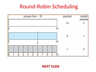 Round-Robin Scheduling




        NEXT SLIDE
 