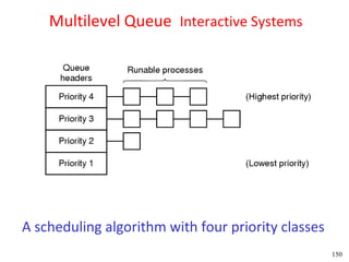 Multilevel Queue Interactive Systems




A scheduling algorithm with four priority classes
                                                    150
 