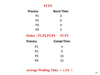 FCFS
 Process          Burst Time
      P1              3
      P2              6
      P3              4
      P4              2
Order : P1,P2,P3,P4   FCFS
Process           Compl Time
     P1                3
     P2                9
     P3               13
     P4               15

average Waiting Time = ( )/4 =
                                 157
 