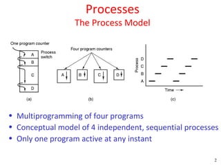Processes
                  The Process Model




• Multiprogramming of four programs
• Conceptual model of 4 independent, sequential processes
• Only one program active at any instant

                                                       2
 