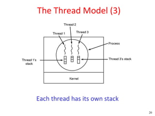 The Thread Model (3)




Each thread has its own stack
                                20
 