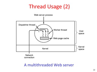 Thread Usage (2)




A multithreaded Web server
                             22
 