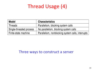 Thread Usage (4)




Three ways to construct a server


                                   24
 
