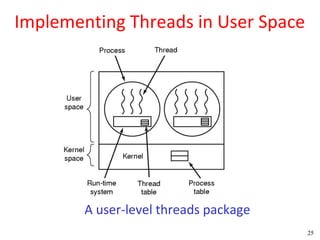 Implementing Threads in User Space




        A user-level threads package
                                       25
 