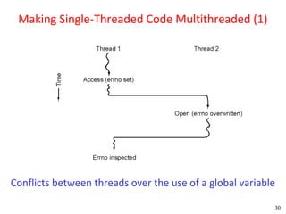 Making Single-Threaded Code Multithreaded (1)




Conflicts between threads over the use of a global variable

                                                          30
 