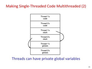 Making Single-Threaded Code Multithreaded (2)




   Threads can have private global variables
                                                31
 