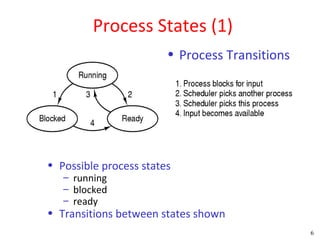 Process States (1)
                        • Process Transitions




• Possible process states
   – running
   – blocked
   – ready
• Transitions between states shown
                                                6
 