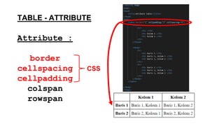 Cellpadding Attribute. Html Chapter-02 Pemrograman Dasar HTML & CSS.pptx