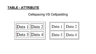 Cellpadding Attribute. Html Chapter-02 Pemrograman Dasar HTML & CSS.pptx