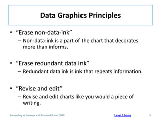 Data Graphics Principles

• “Erase non-data-ink”
       – Non-data-ink is a part of the chart that decorates
         more than informs.

• “Erase redundant data ink”
       – Redundant data ink is ink that repeats information.

• “Revise and edit”
       – Revise and edit charts like you would a piece of
         writing.
Succeeding in Business with Microsoft Excel 2010   Level 1 home   10
 