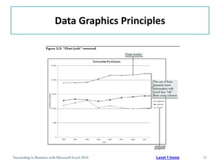 Data Graphics Principles




Succeeding in Business with Microsoft Excel 2010   Level 1 home   11
 