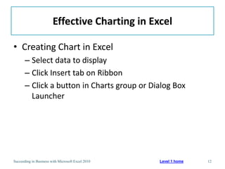 Effective Charting in Excel

• Creating Chart in Excel
       – Select data to display
       – Click Insert tab on Ribbon
       – Click a button in Charts group or Dialog Box
         Launcher




Succeeding in Business with Microsoft Excel 2010   Level 1 home   12
 