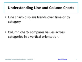 Understanding Line and Column Charts

• Line chart- displays trends over time or by
  category.

• Column chart- compares values across
  categories in a vertical orientation.




Succeeding in Business with Microsoft Excel 2010   Level 1 home   14
 