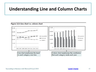 Understanding Line and Column Charts




Succeeding in Business with Microsoft Excel 2010   Level 1 home   15
 