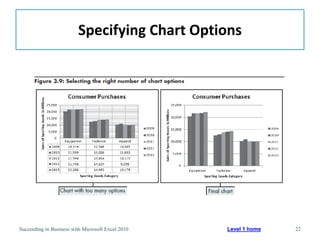 Specifying Chart Options




Succeeding in Business with Microsoft Excel 2010   Level 1 home   22
 