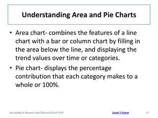 Understanding Area and Pie Charts

• Area chart- combines the features of a line
  chart with a bar or column chart by filling in
  the area below the line, and displaying the
  trend values over time or categories.
• Pie chart- displays the percentage
  contribution that each category makes to a
  whole or 100%.


Succeeding in Business with Microsoft Excel 2010   Level 1 home   23
 
